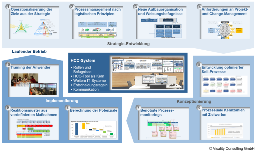 Healthcare Control Center